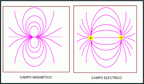 campo-electrico-magnetico